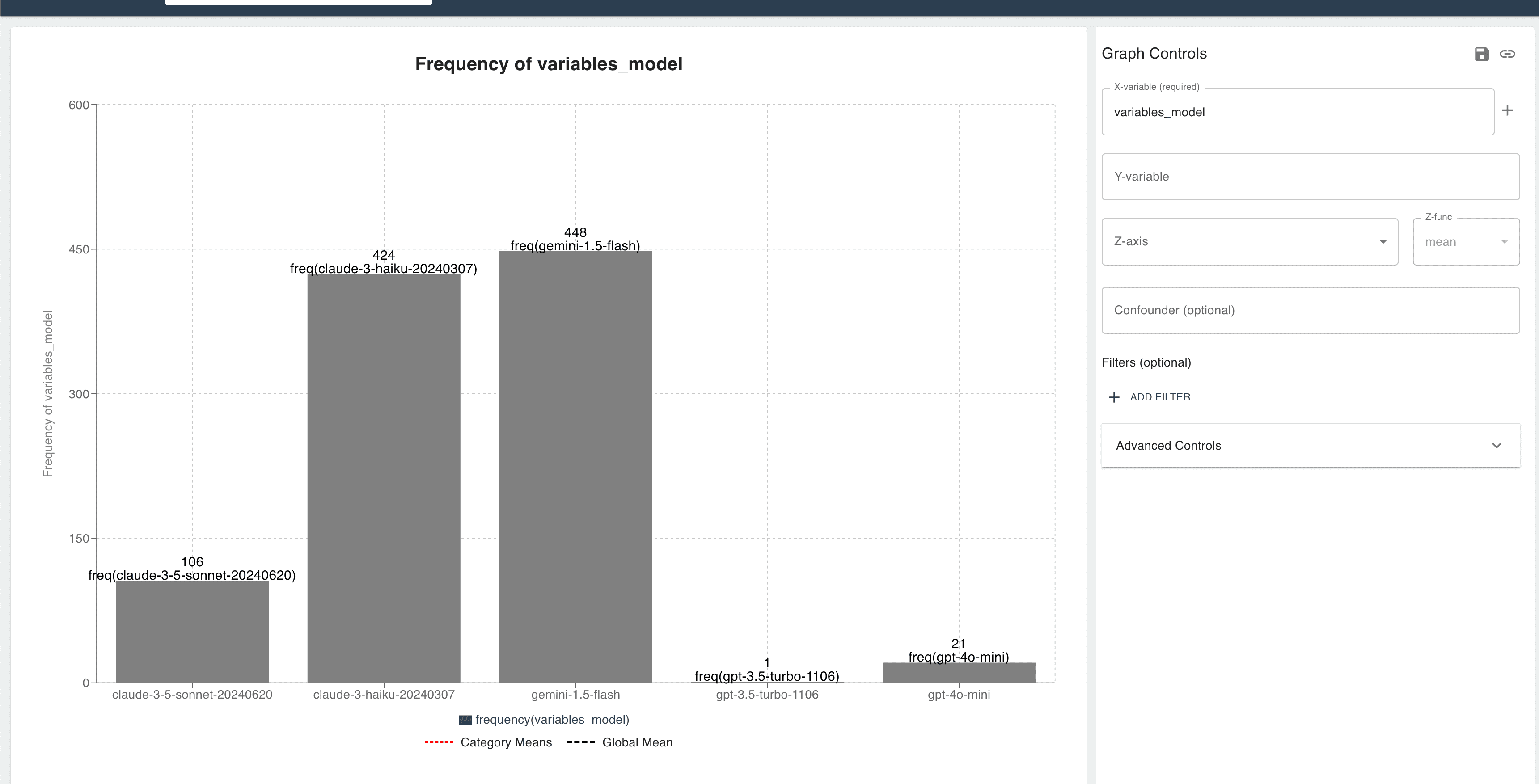 Frequency Plot