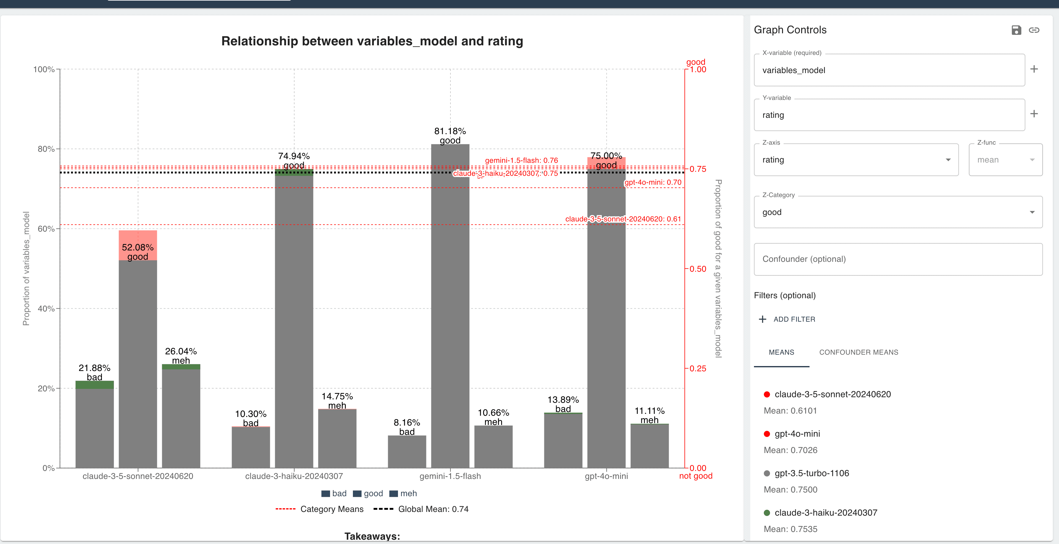 Y-axis Selection